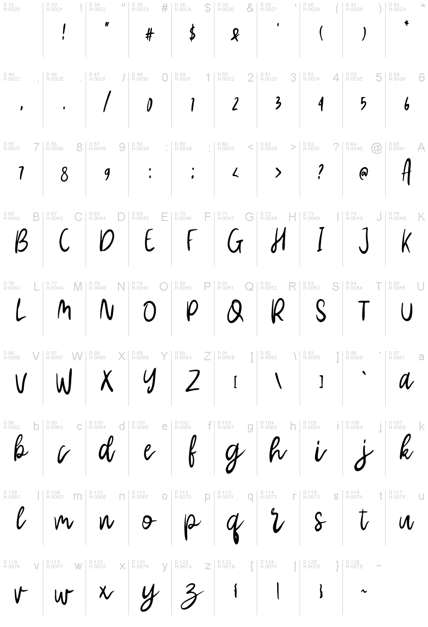 Basic Latin - charmap