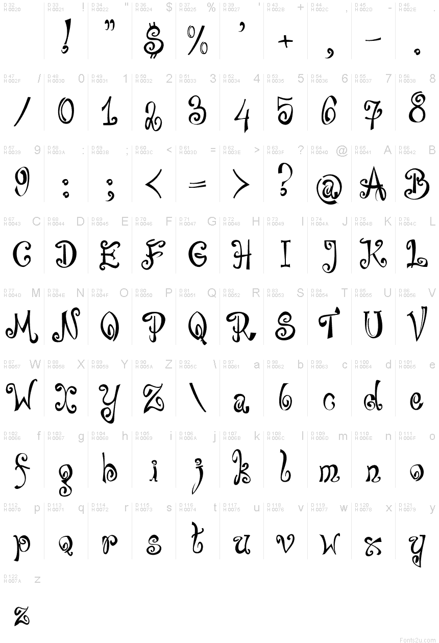 基本ラテン文字 - 文字マップ