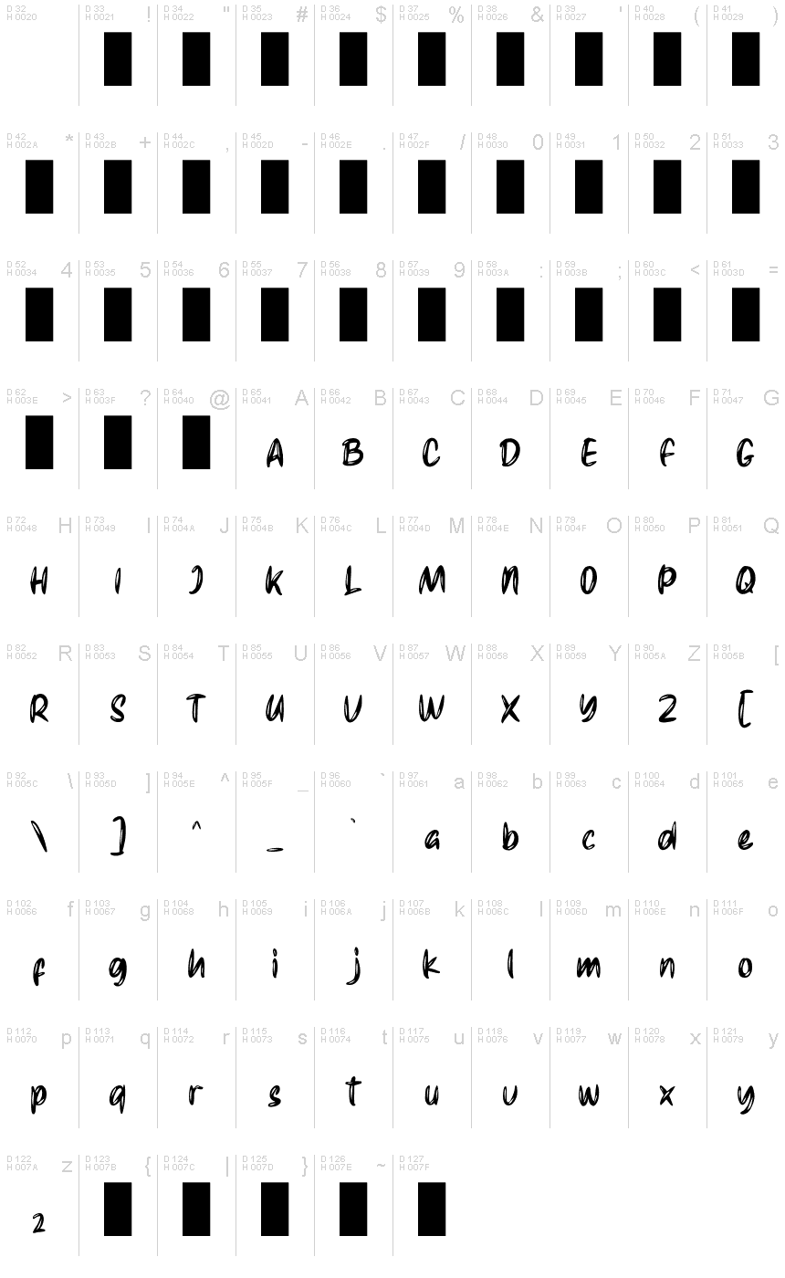 Basic Latin - charmap