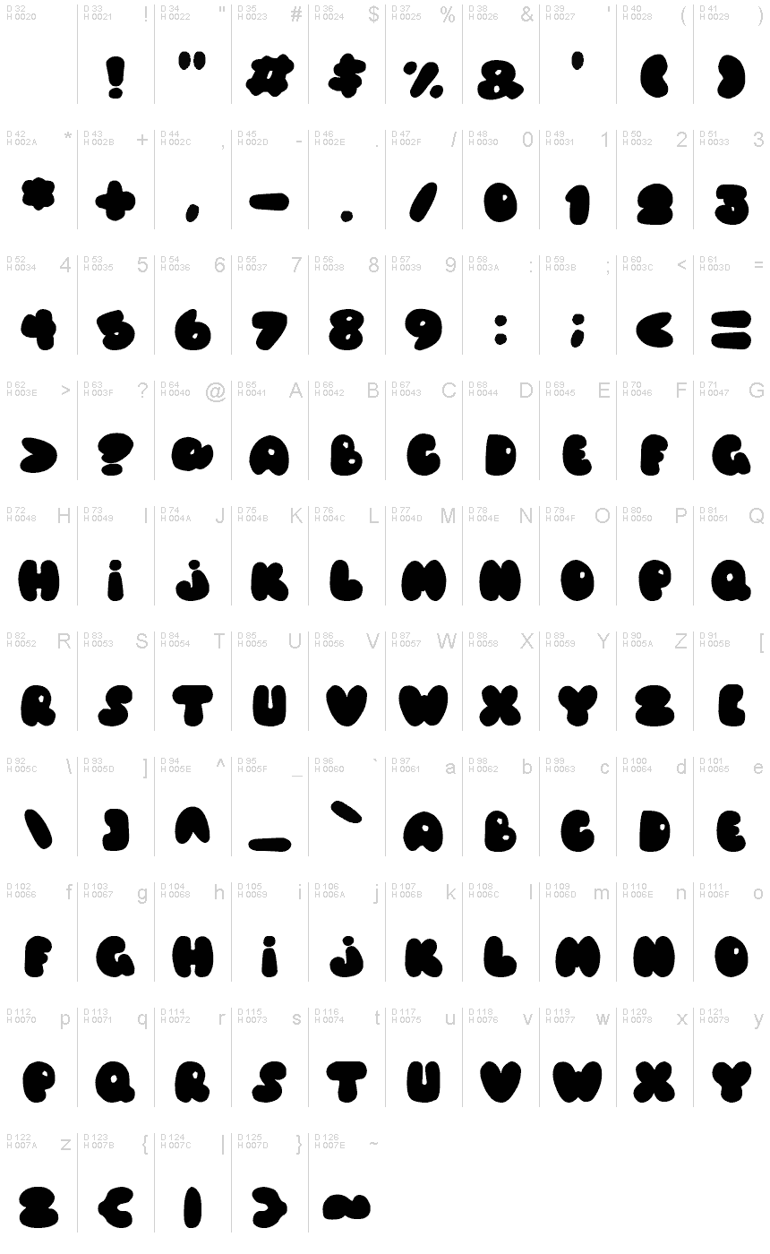 Basic Latin - charmap