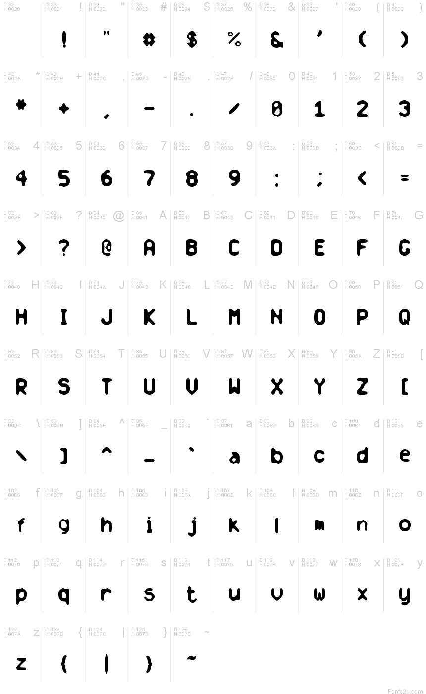 基本拉丁字母 - 字符地图