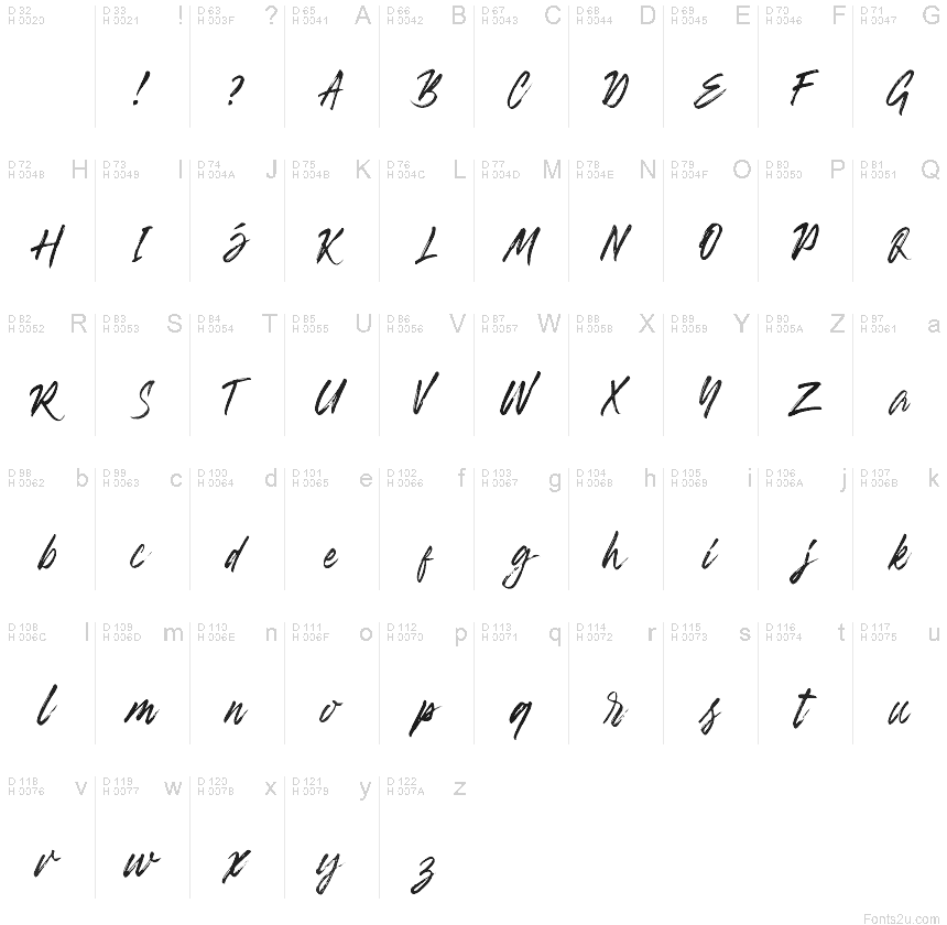 Basic Latin - charmap