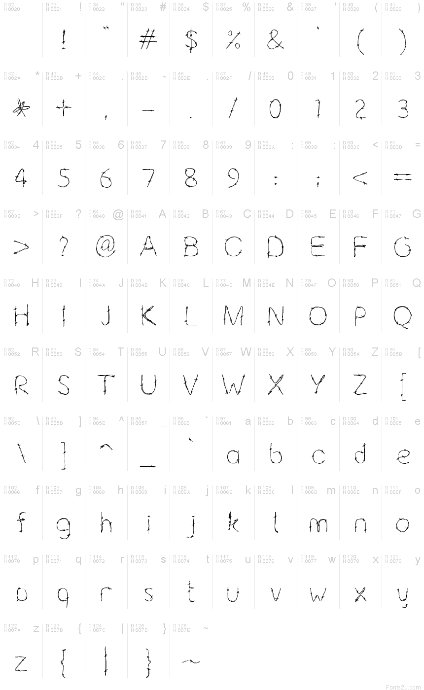 基本ラテン文字 - 文字マップ