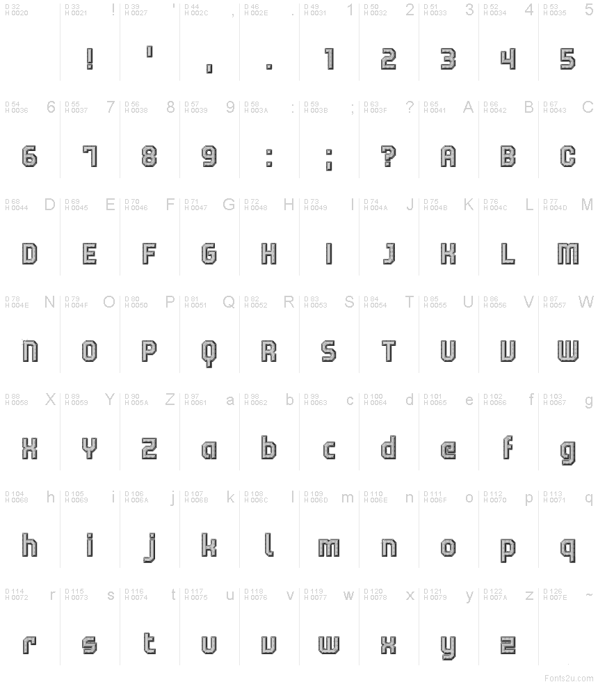 基本拉丁字母 - 字符地图