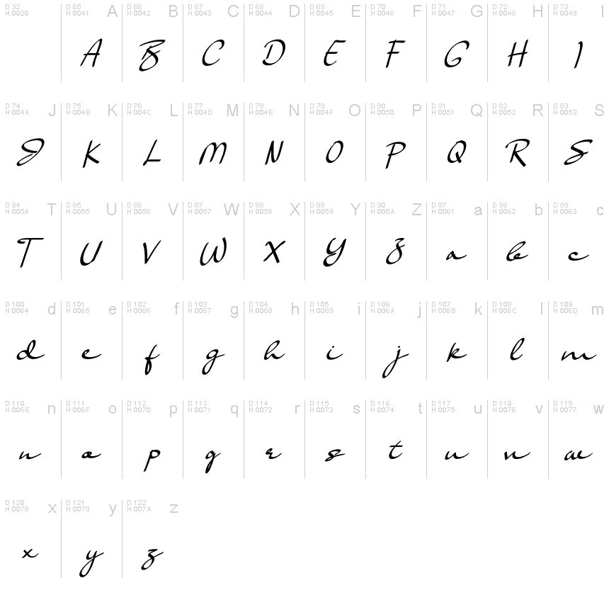Basic Latin - charmap