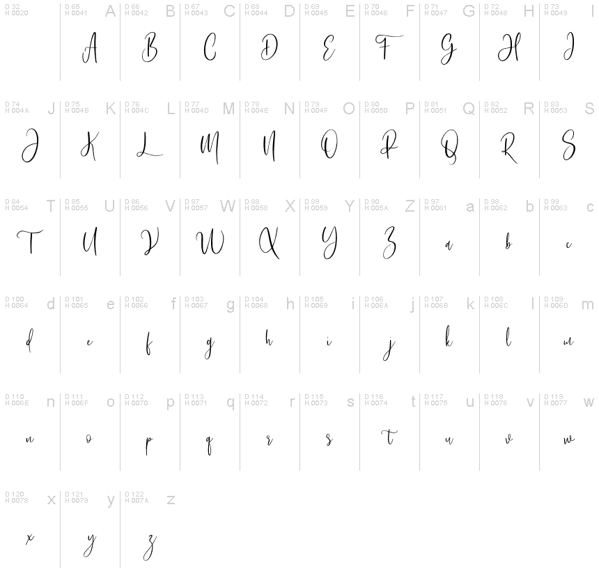 基本拉丁字母 - 字符地图