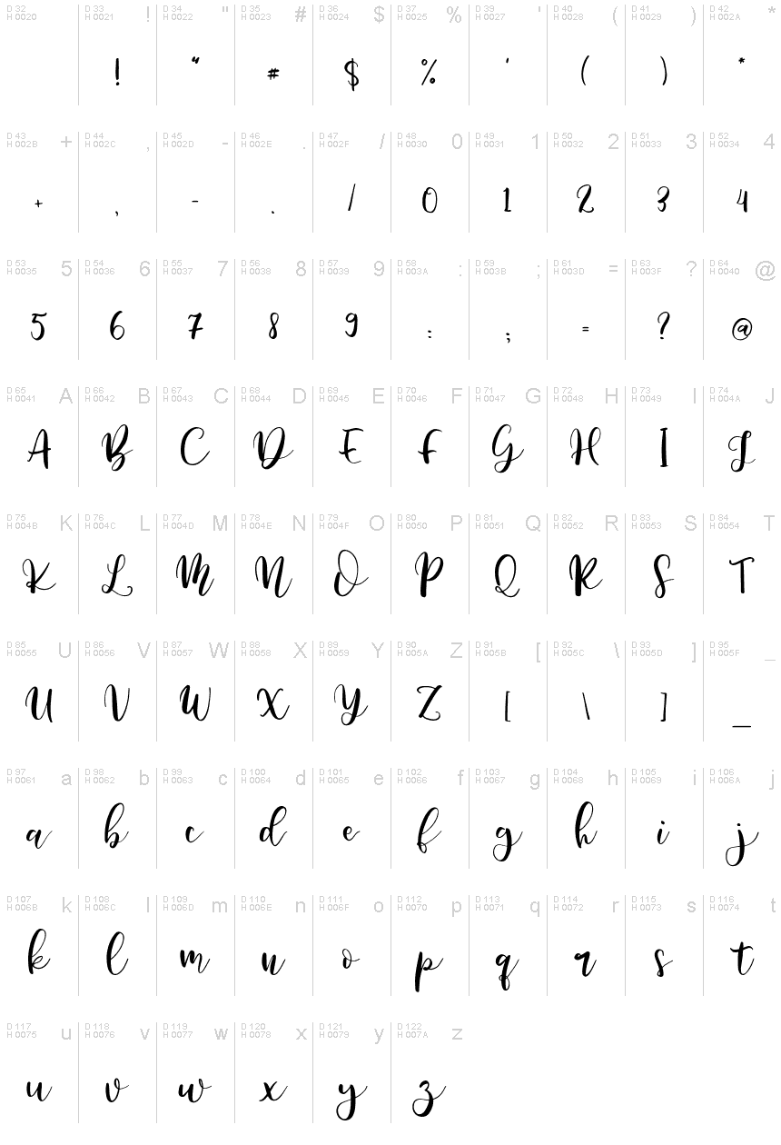 基本ラテン文字 - 文字マップ