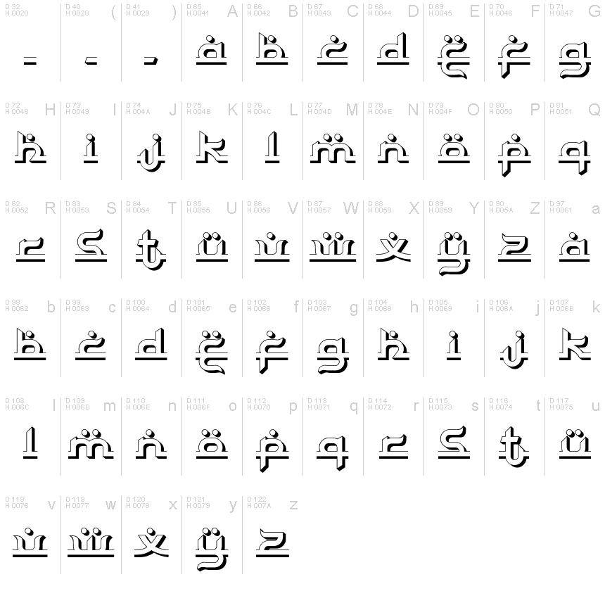 基本ラテン文字 - 文字マップ