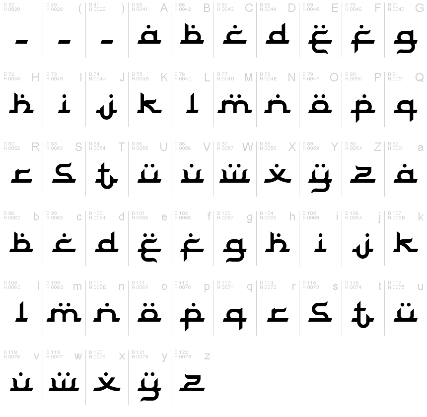 Basis-Lateinisch - Zeichentabelle
