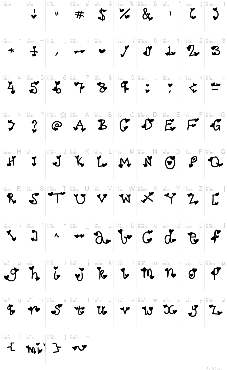 Basic Latin - charmap