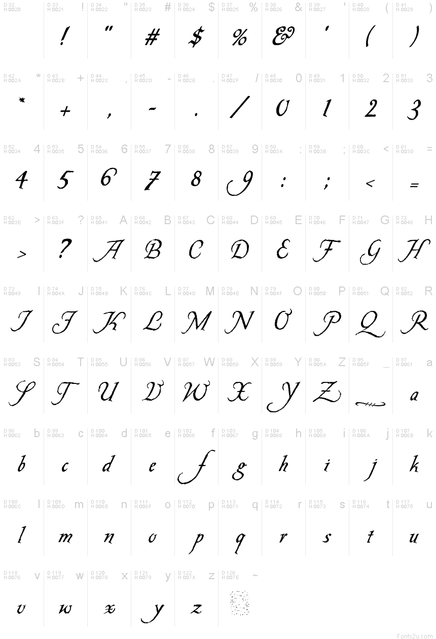 Basic Latin - charmap