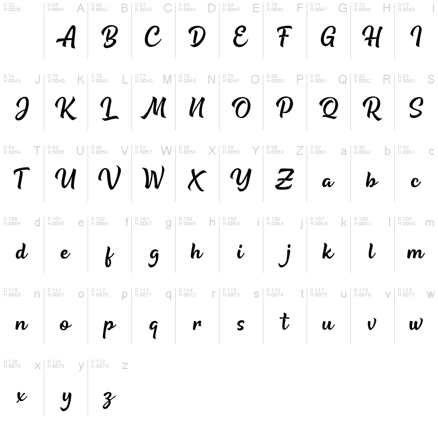 Základní latinka - Tabulka znaků
