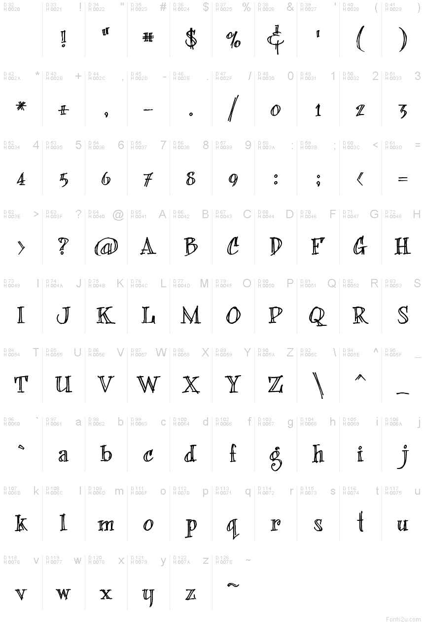 基本拉丁字母 - 字符地图