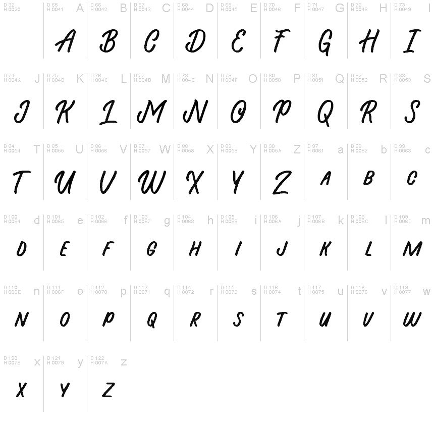 基本拉丁字母 - 字符地图