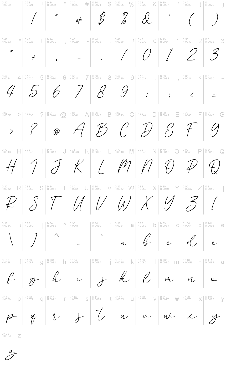 基本ラテン文字 - 文字マップ