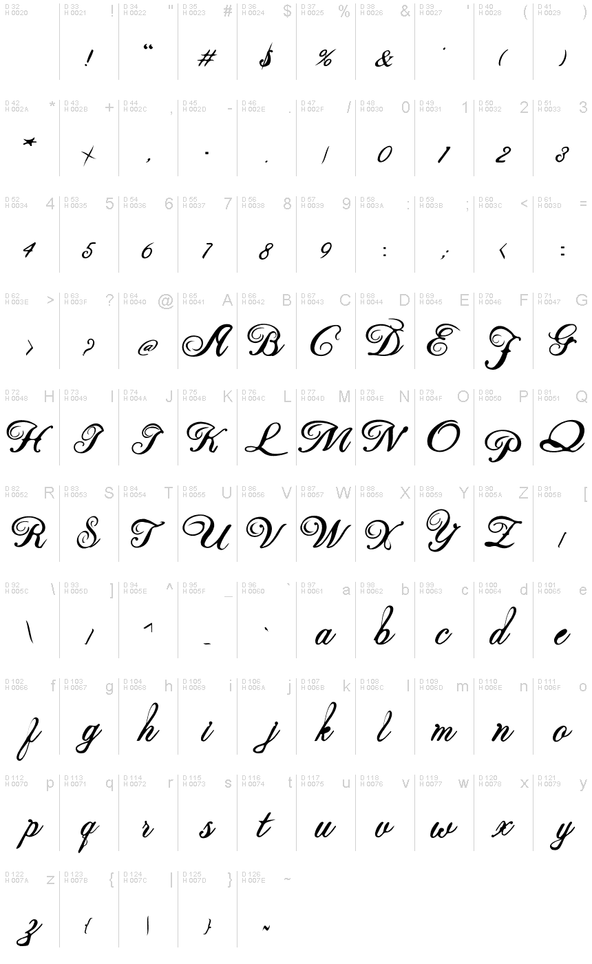 Basic Latin - charmap