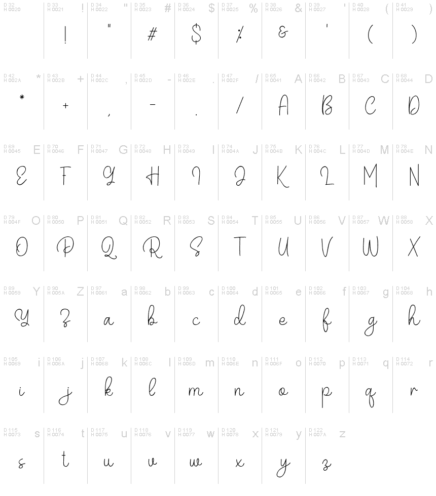基本拉丁字母 - 字符地图