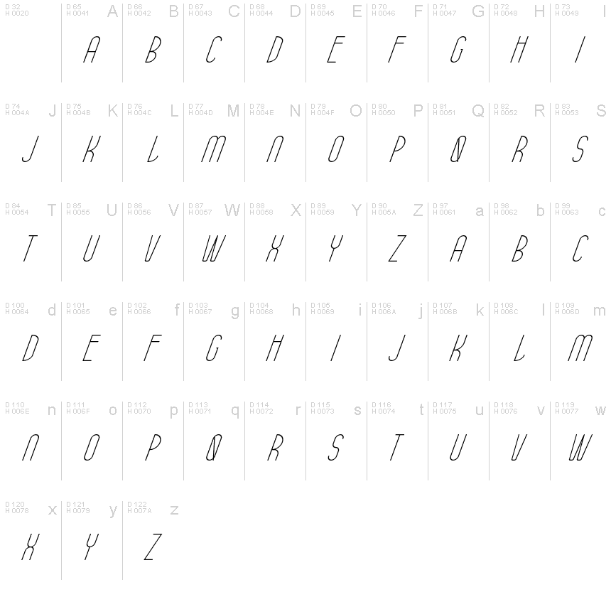 Basic Latin - charmap