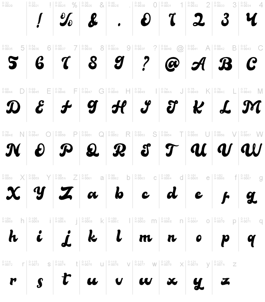 基本ラテン文字 - 文字マップ