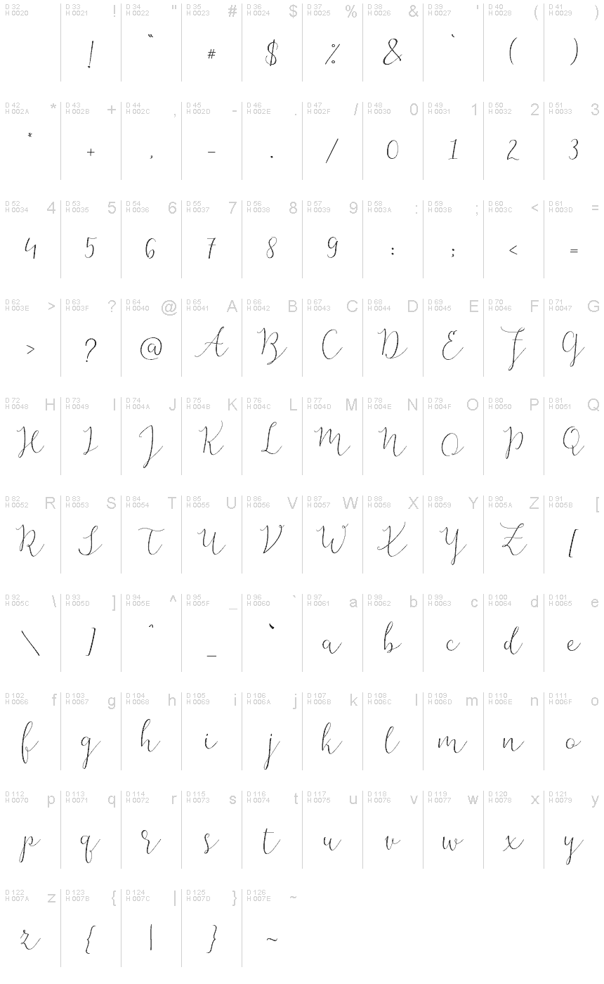 基本ラテン文字 - 文字マップ