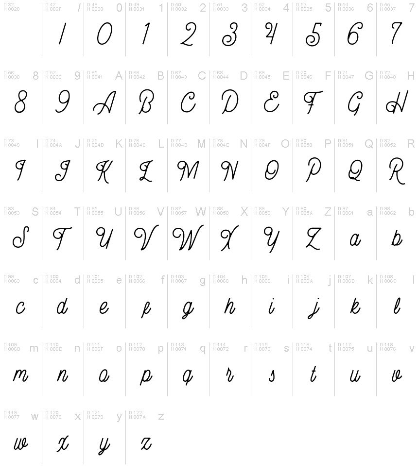Basic Latin - charmap