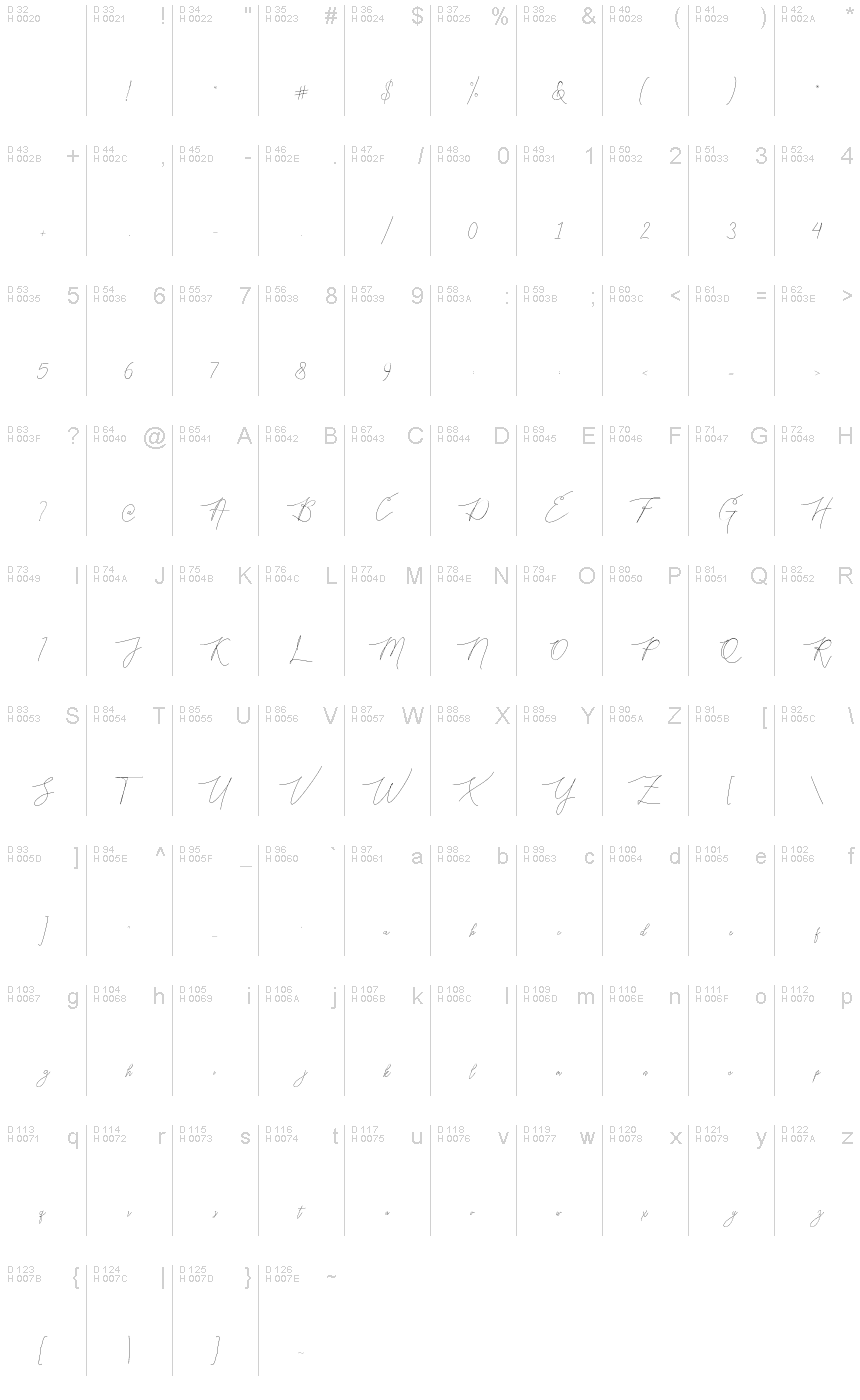 基本ラテン文字 - 文字マップ