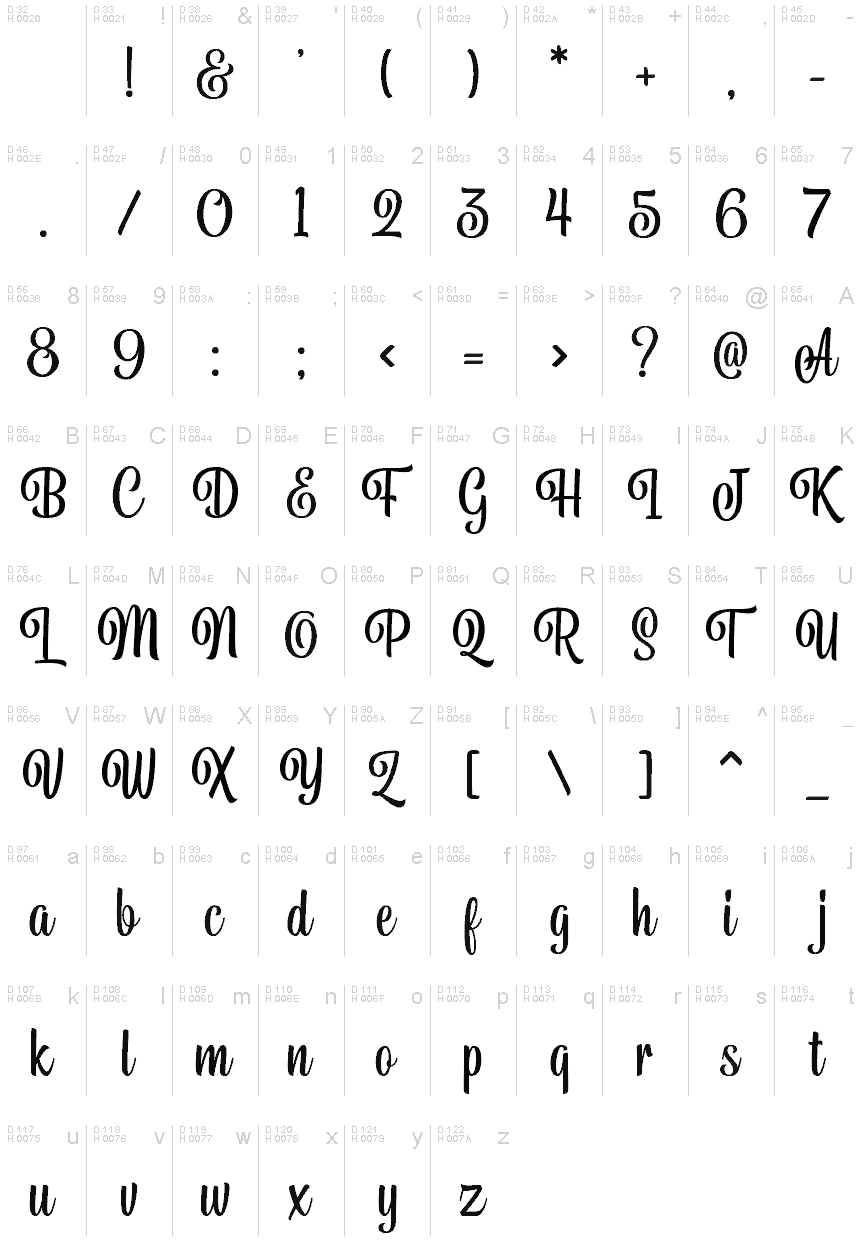Basic Latin - charmap