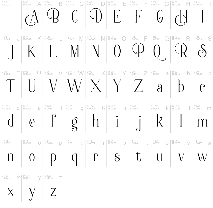 Basic Latin - charmap