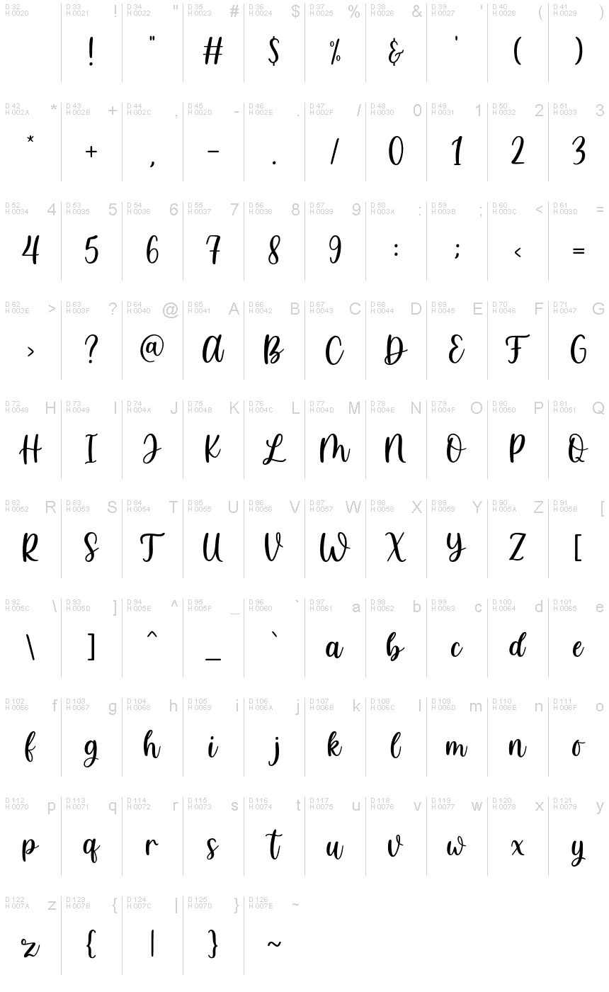 基本ラテン文字 - 文字マップ