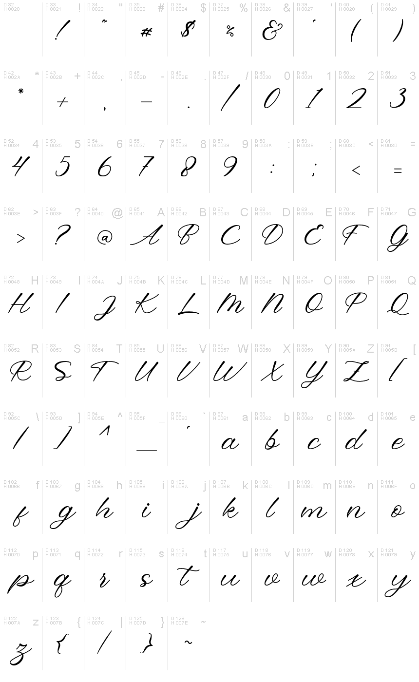 基本拉丁字母 - 字符地图