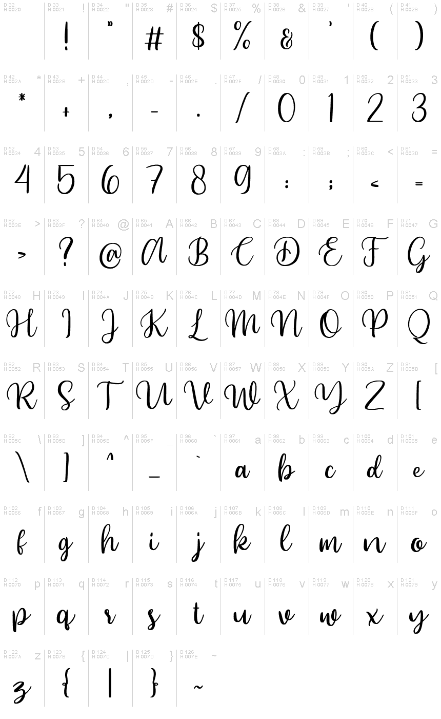 Базовая латиница - Таблица символов