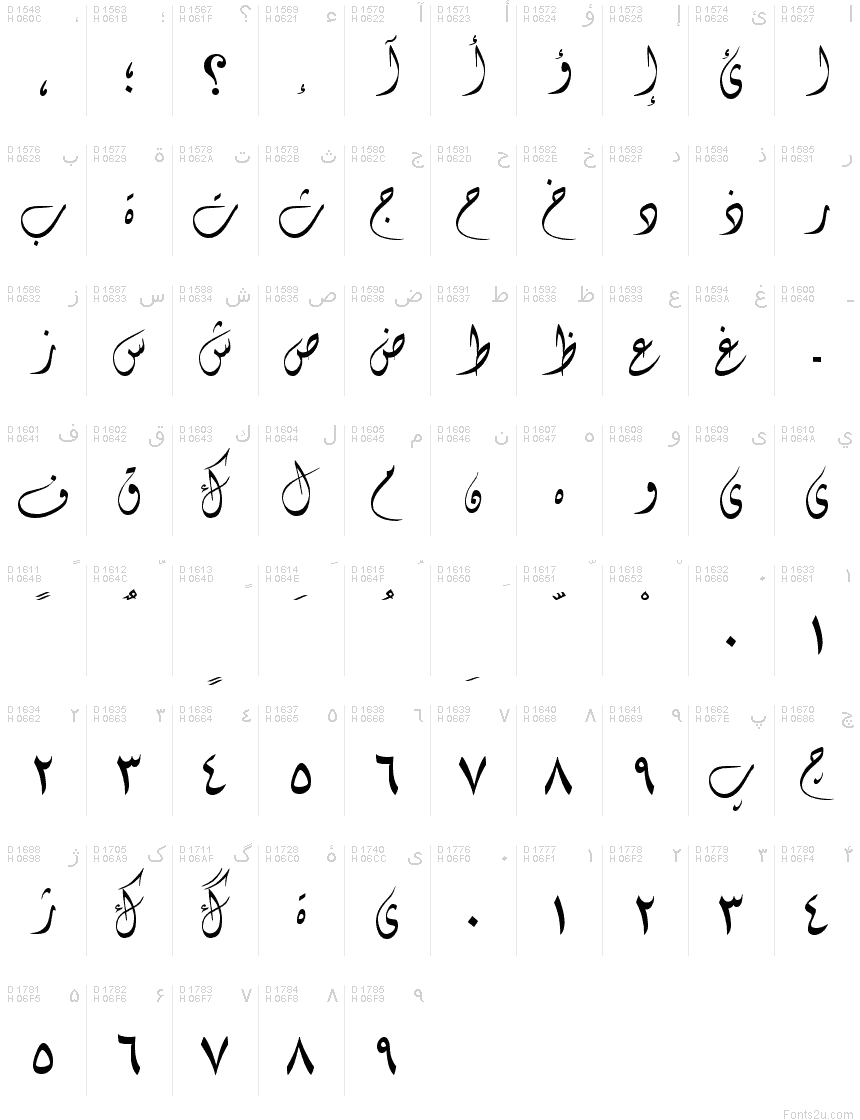 アラビア文字 - 文字マップ