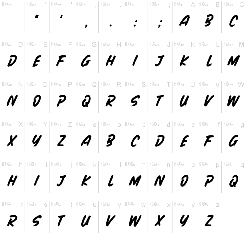 基本ラテン文字 - 文字マップ