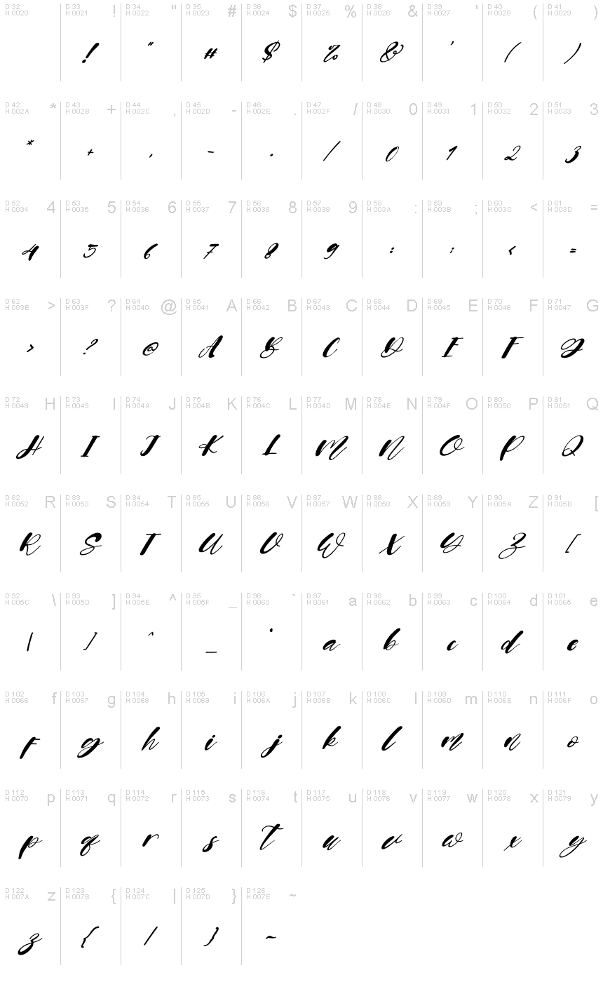 基本ラテン文字 - 文字マップ