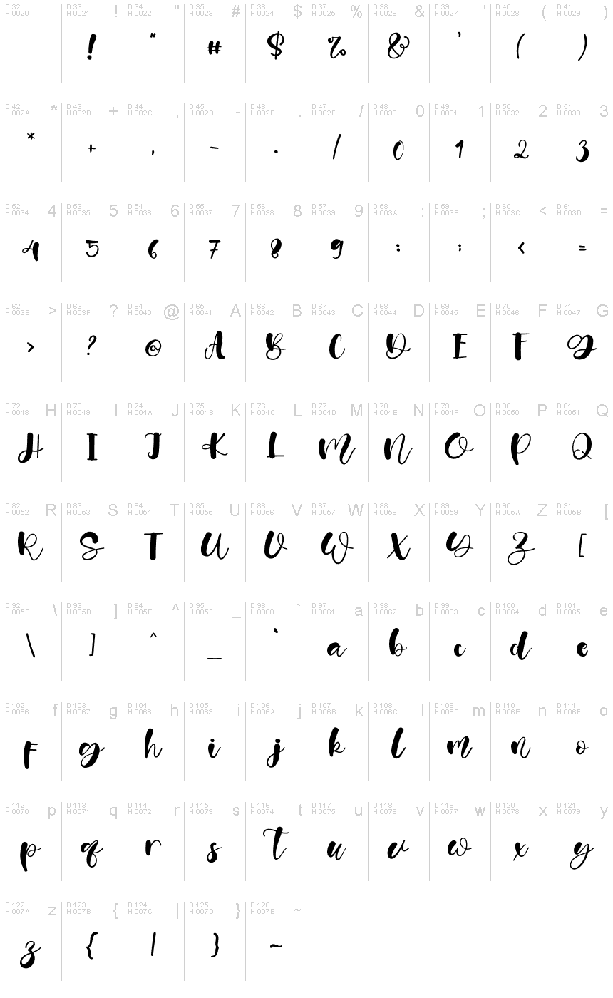 基本ラテン文字 - 文字マップ