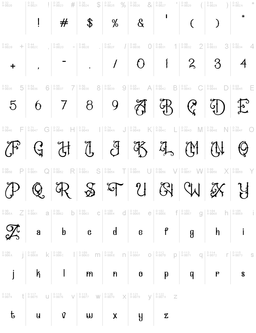 基本拉丁字母 - 字符地图