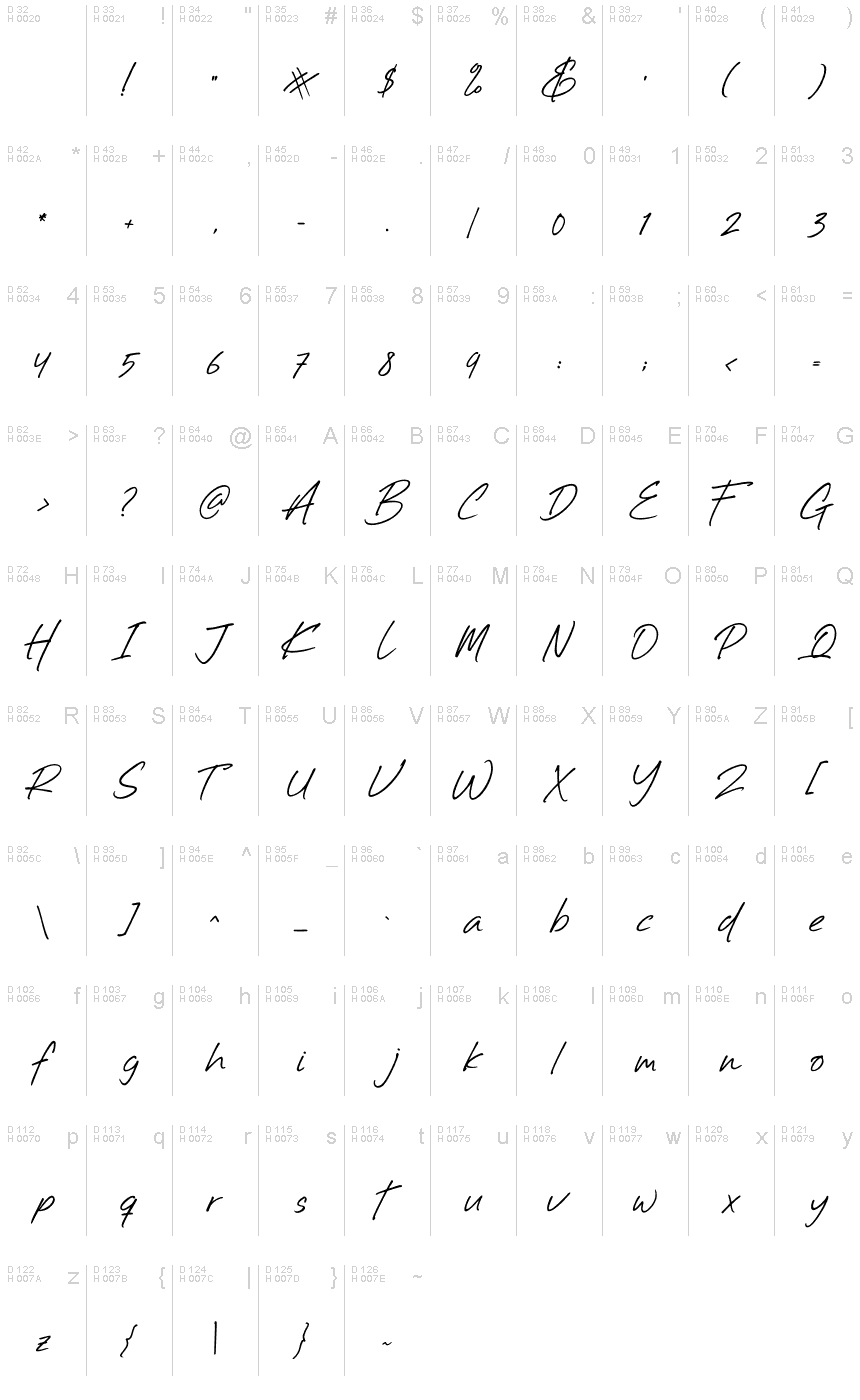 基本ラテン文字 - 文字マップ