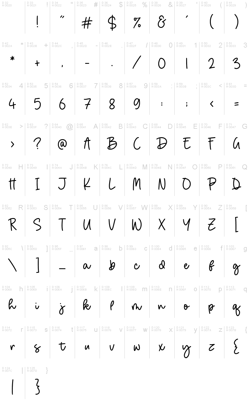 Базовая латиница - Таблица символов