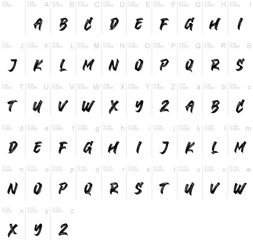 基本拉丁字母 - 字符地图