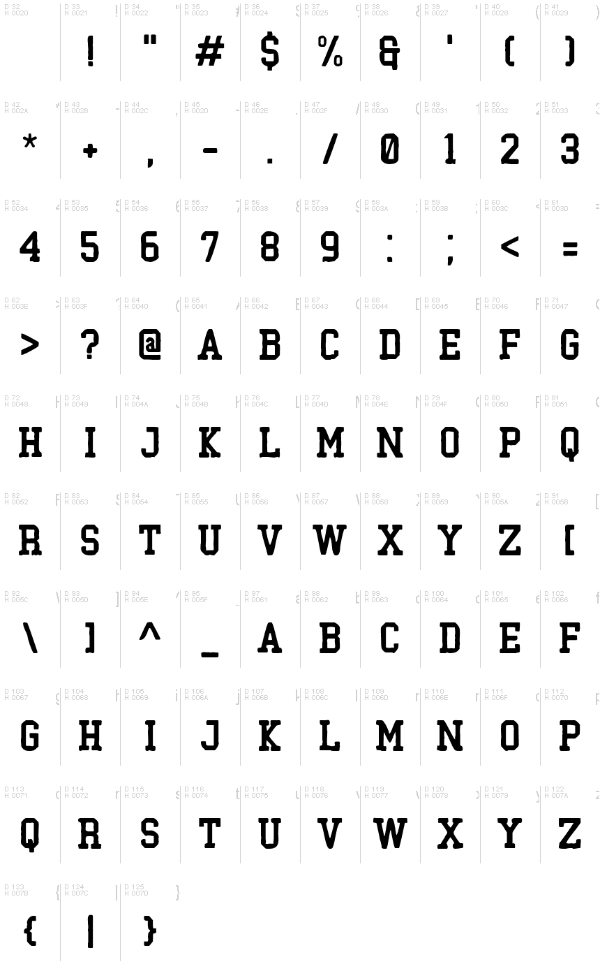 基本ラテン文字 - 文字マップ