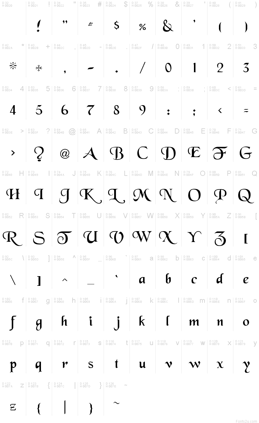 Basic Latin - charmap
