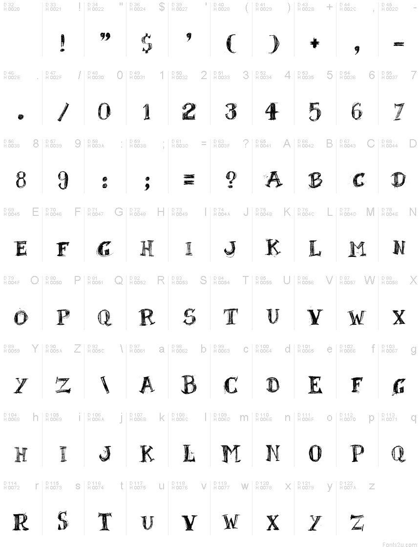 Basic Latin - charmap