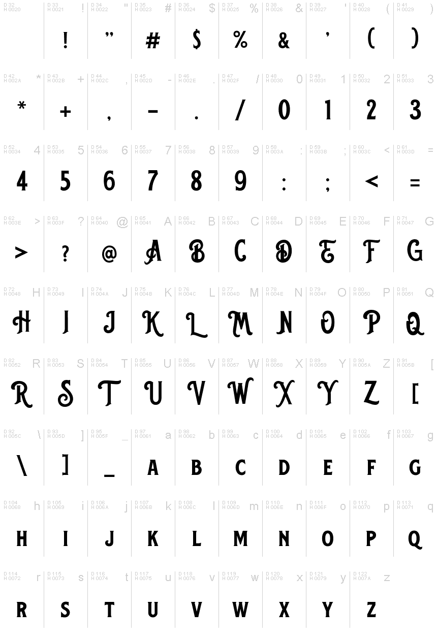 基本ラテン文字 - 文字マップ