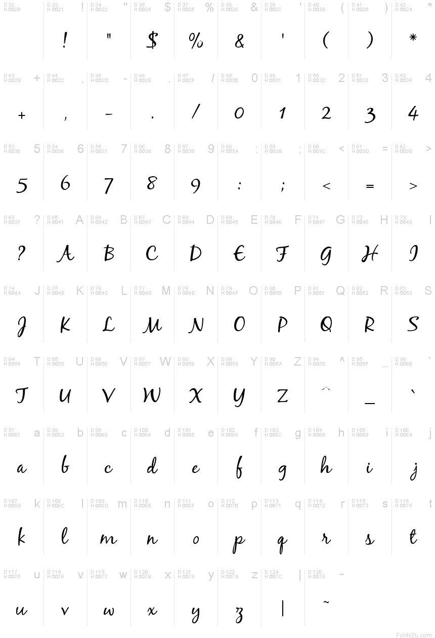 Basic Latin - charmap