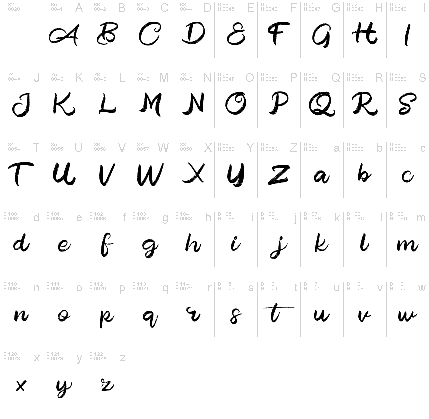 基本ラテン文字 - 文字マップ