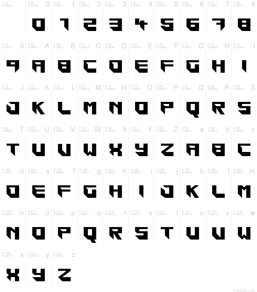 基本拉丁字母 - 字符地图