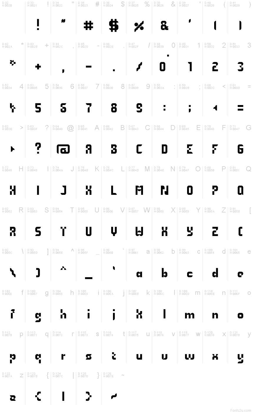 基本拉丁字母 - 字符地图