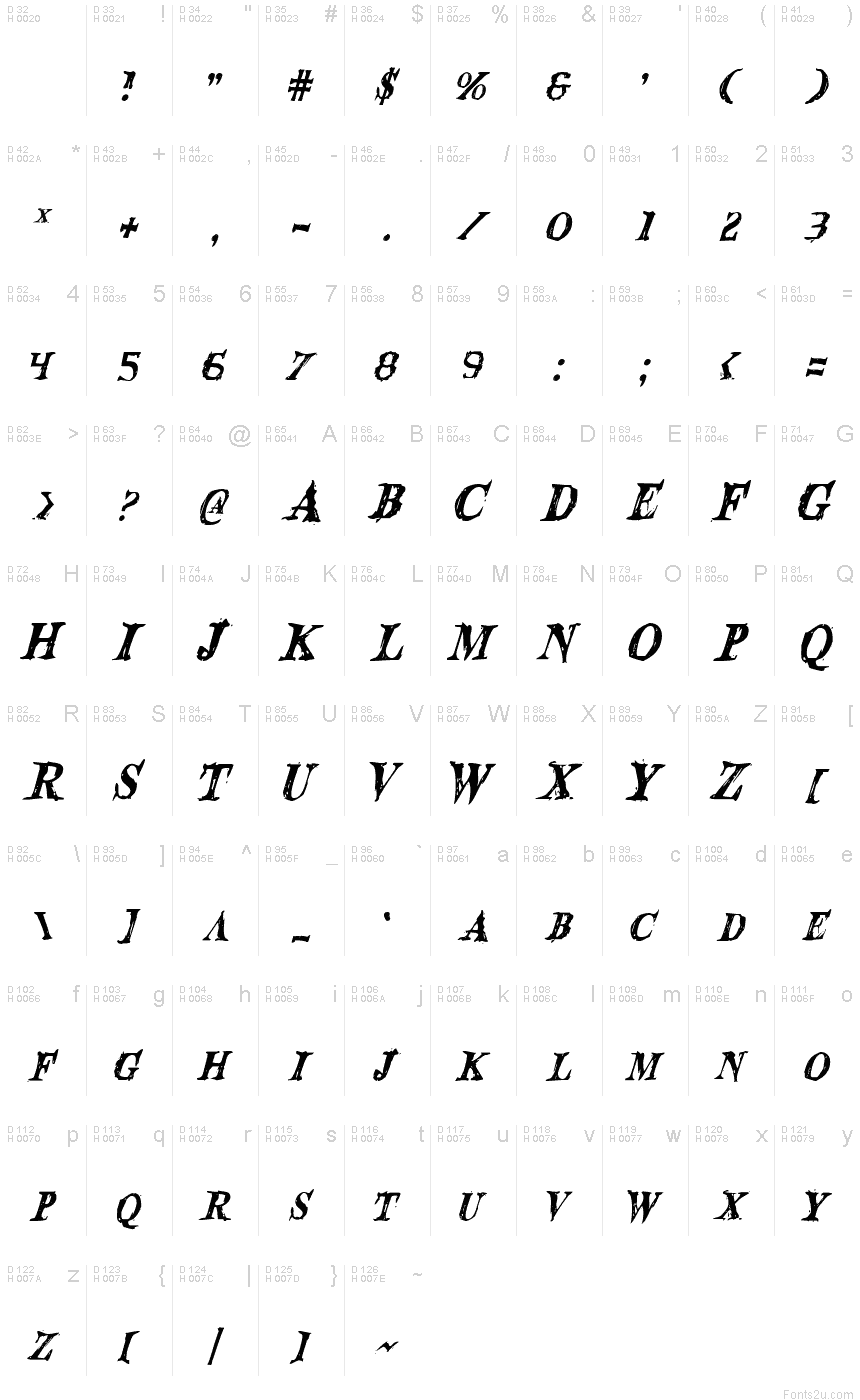 Basic Latin - charmap