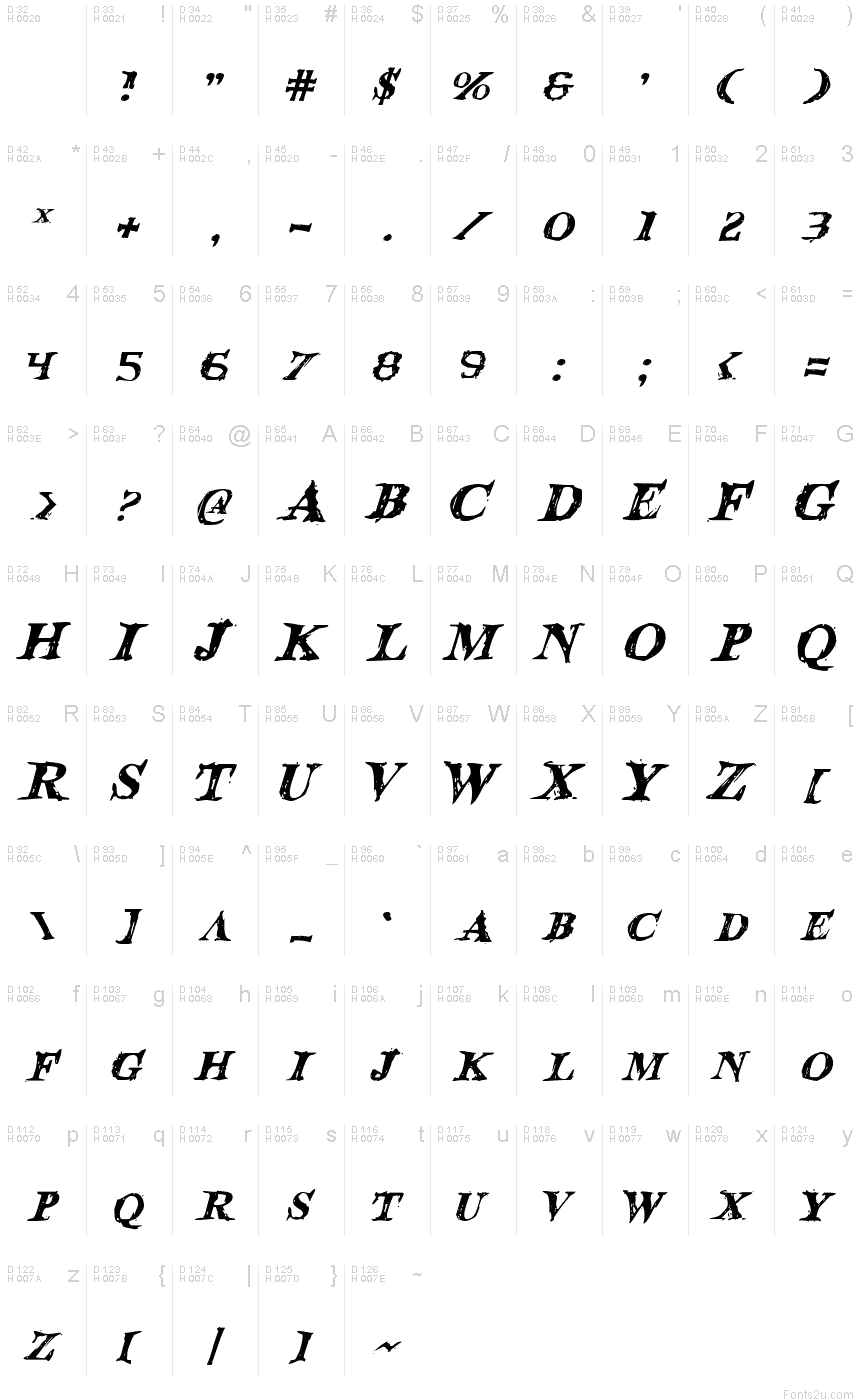Basic Latin - charmap