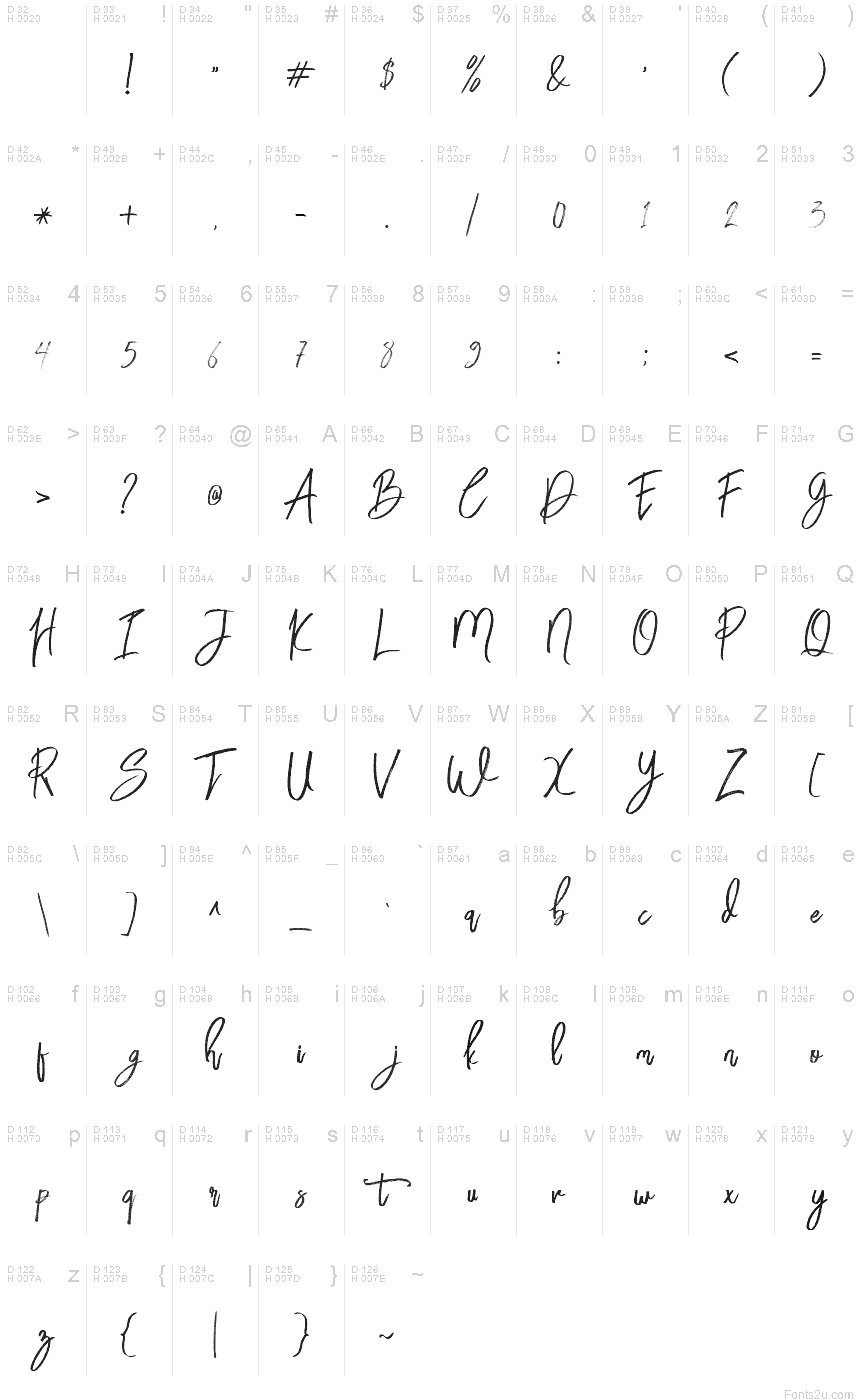 基本拉丁字母 - 字符地图
